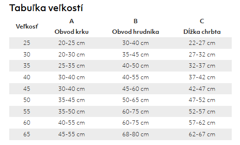 warming_velikosti_SK_1
